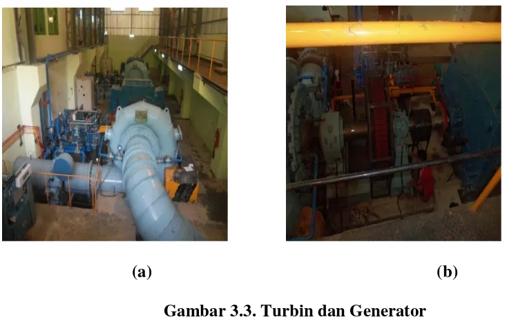 Gambar 3.3. Turbin dan Generator 