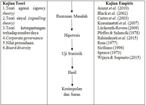 Gambar 1. Desain Penelitian 