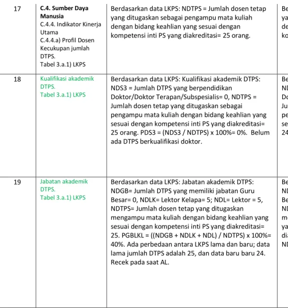 Tabel 3.a.1) LKPS 