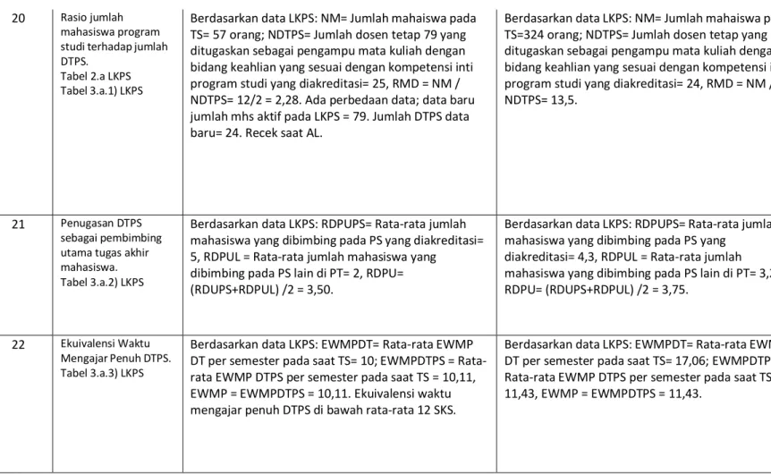 Tabel 3.a.2) LKPS 