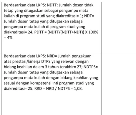 Tabel 3.a.4) LKPS 