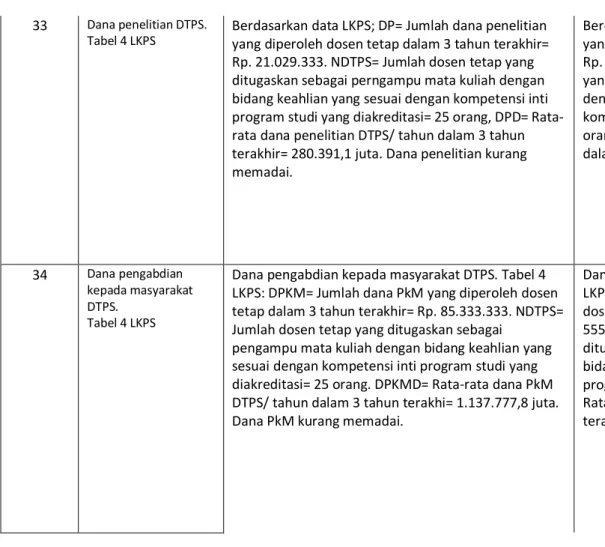 Tabel 4 LKPS 