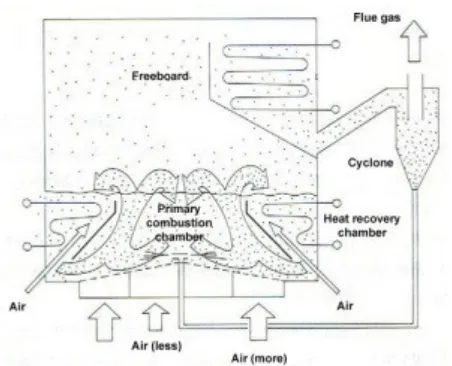 Gambar 11. Penampang boiler ICFBC