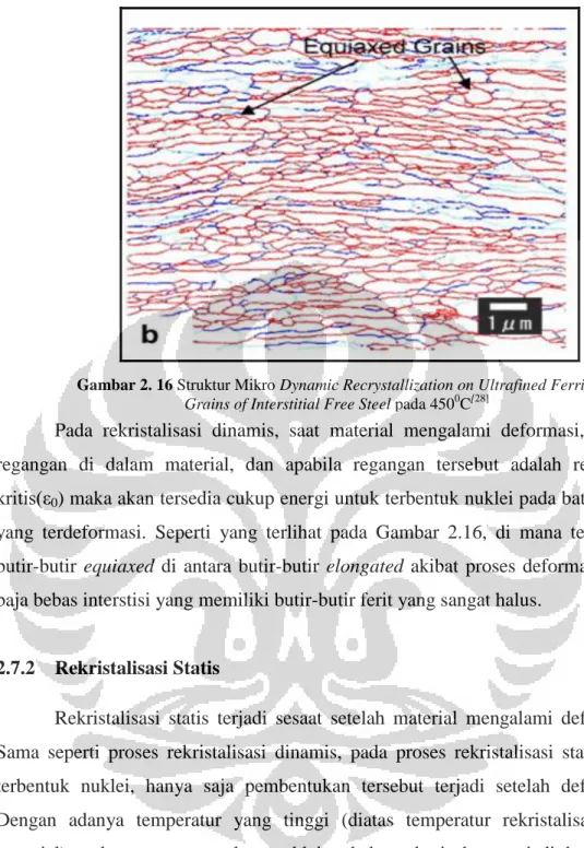 Gambar 2. 16 Struktur Mikro Dynamic Recrystallization on Ultrafined Ferrite  Grains of Interstitial Free Steel pada 450 0 C [28]