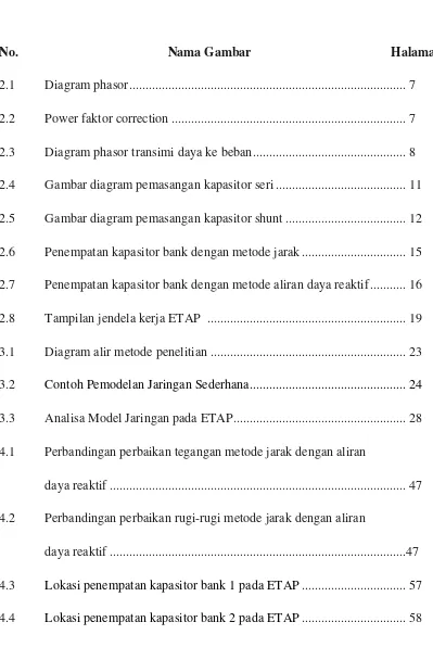 Gambar diagram pemasangan kapasitor seri ........................................  11 