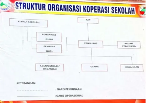 Gambar 2.1. Gambar Struktur Organisasi Koperasi Sekolah SMA Negeri 2  Jombang  