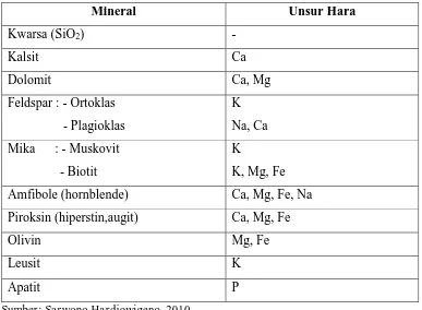 Tabel 2.1: Beberapa jenis mineral tanah dan unsur hara 