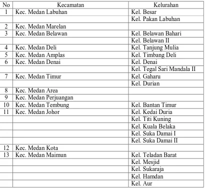 Tabel 6 Daftar Permukiman Kumuh Di Kota Medan 