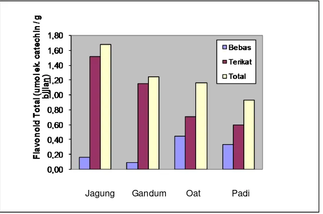 Tabel 1. Kandungan Flavonoid pada Beberapa Sayuran dan Buah Kandungan (mg/kg berat 