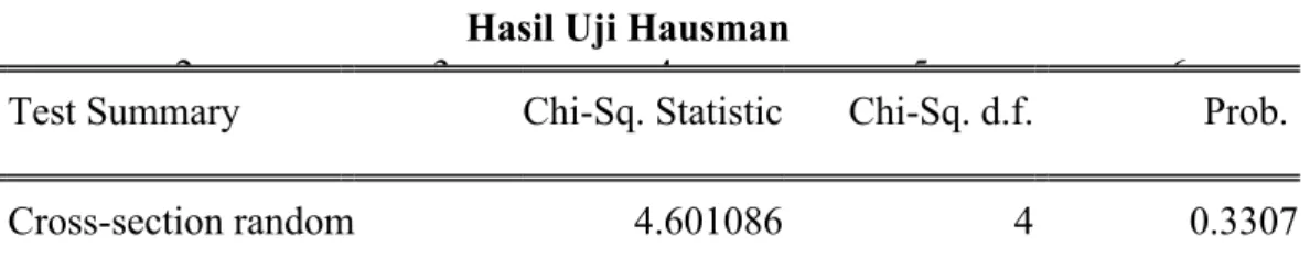 Tabel 7  Hasil Uji Hausman 
