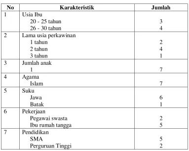 Tabel 4.1. Data Demografi Partisipan 