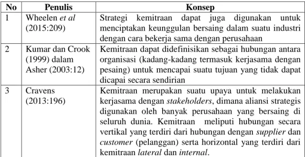 Tabel  2.6 Rekapitulasi Pengertian Kemitraan Bisnis 