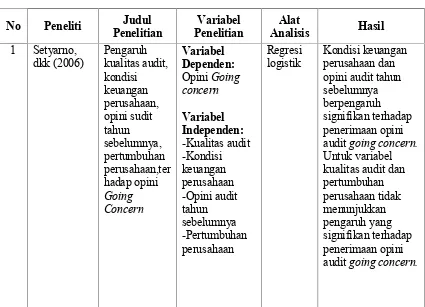 Tabel 2.1Tinjauan Penelitian Terdahulu