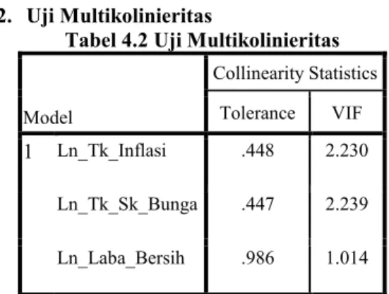 Tabel 4.2 Uji Kolgomorov- Smirnov Setelah  Transformasi 