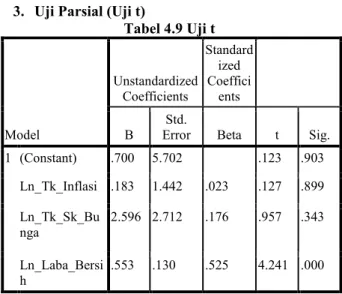 Tabel 4.7 Uji Koefisien Determinasi  Mode l  R  R 