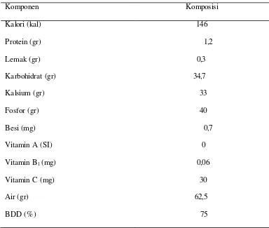 Tabel 2. Daftar komposisi kimia ubi kayu per 100 gram bahan basah 
