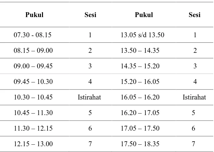 Tabel 1.1. Jadwal Kuliah Politeknik Negeri Medan  