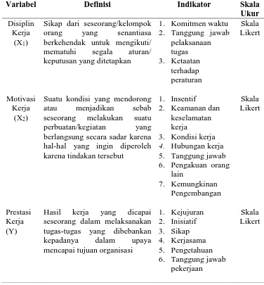 Tabel 3.3. Operasionalisasi Variabel Penelitian 