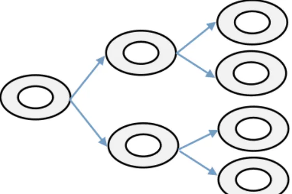 Gambar 11.1. The Linier Version of  “Snowball” Method 