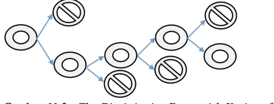 Gambar  11.3.  The  Discriminative  Exponential  Version  of   The 