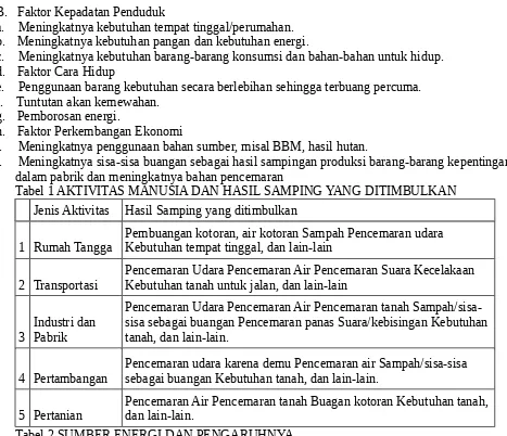 Tabel 2 SUMBER ENERGI DAN PENGARUHNYA