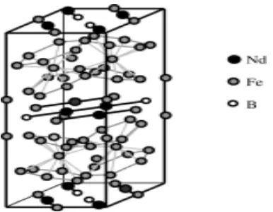 Gambar 2.9 Struktur kristal Nd2Fe14B (Novriati & Dedi, 2006)