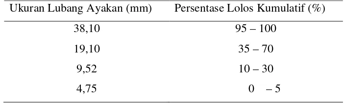 Tabel 2.3. Susunan Besar Butiran Agregat Kasar (ASTM, 1991) 