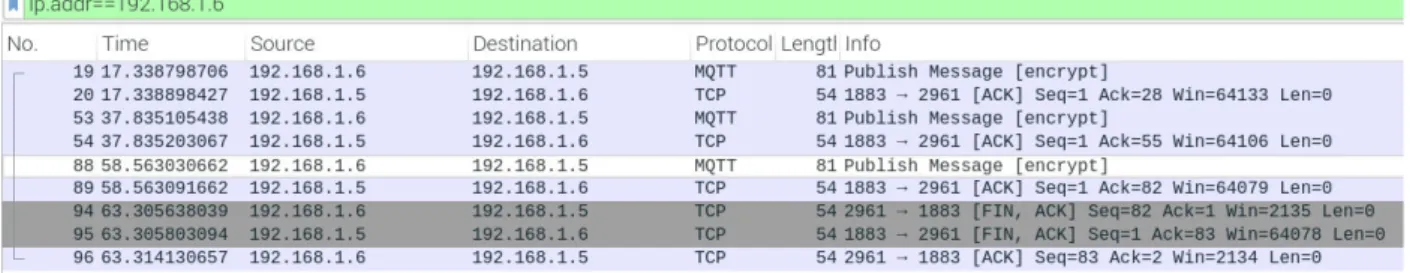 Gambar 12. Data Topic dan Message Terenkripsi 