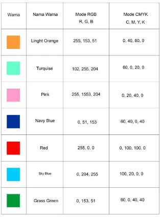Tabel III.2 Palet Warna Yang Digunakan 