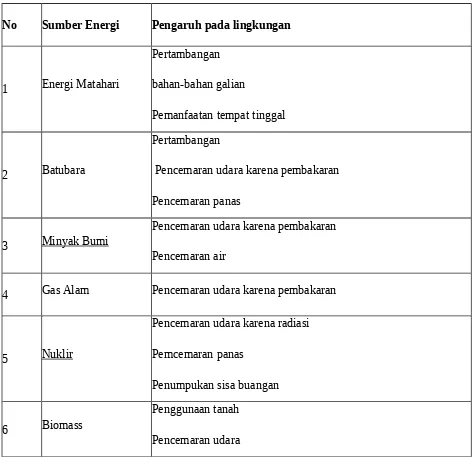 Tabel 2 Sumber Energi Dan Pengaruhnya
