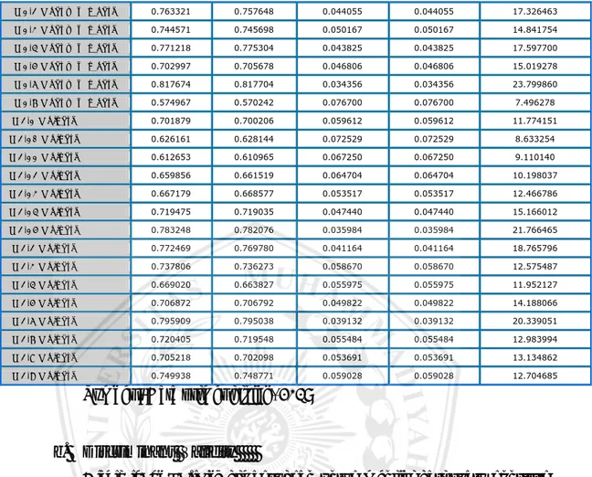 Tabel 7. Nilai AVE (Average Variance Extracted) dan    Korelasi Antar Konstruk 