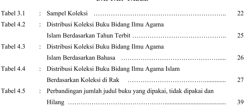 Tabel 3.1: Sampel Koleksi ……………………………………………………..