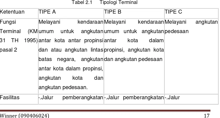 Tabel 2.1 Tipologi Terminal 