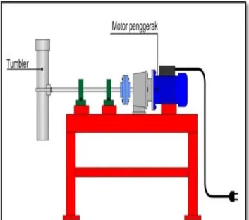 Gambar  4.  Profil  fraksi  penurunan  massa  selama    proses karbonisasi. 