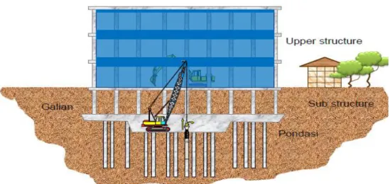 Gambar 2.1 Metode open cut  Sumber: PT.PP (Persero)Tbk. 2014  2.2.2. Lingkup pekerjaan dewatering 
