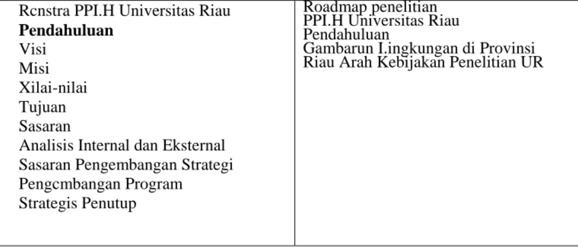 Tabel 4. 1. Hasil outline draft rencana strategis dan roadmap FDG I  Rcnstra PPI.H Universitas Riau 