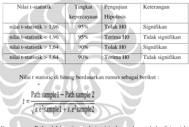 Tabel 4.9. Pengujian hipotesis penelitian 