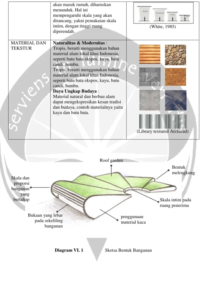 Diagram VI.