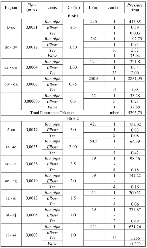 Tabel 3.11 Sistem Pemipaan Air Panas 