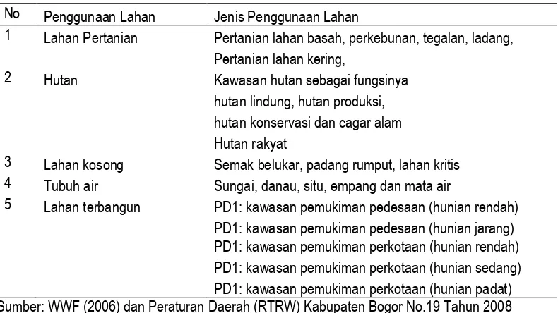 Tabel 2.4. Klasifikasi penggunaan lahan RTRW Kabupaten Bogor  