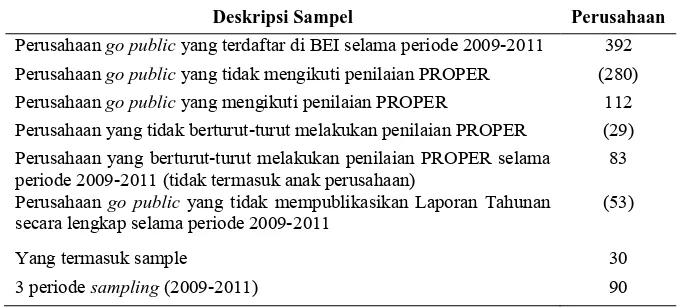 Tabel 2 Analisis Deskriptif Variabel Model 1NMinimumMaximumMean