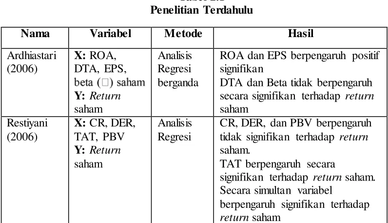 Tabel 2.1 Penelitian Terdahulu 