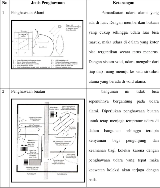 Analisa Sistem Penghawaan Sistem Utilitas 5013