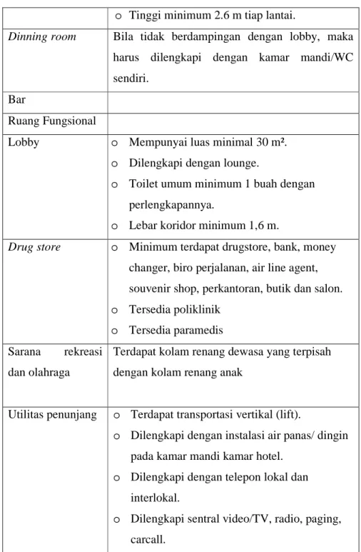 Tabel II.1.1.1 Syarat minimal Hotel bintang 3  Sumber : Akomodasi Perhotelan (2008) 
