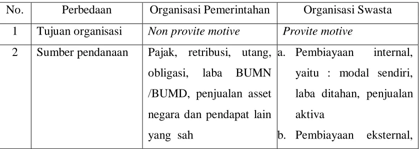 Tabel 1.1 