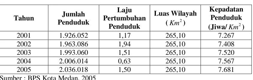 Tabel 3.1 