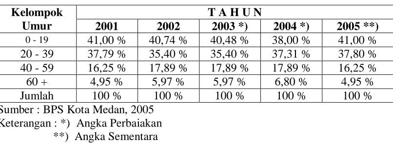 Tabel 3.2 