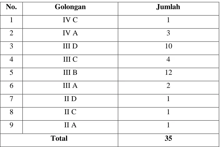 Tabel 3.4 
