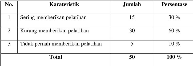 Tabel 4.6 