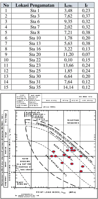 Tabel 1. Parameter analisis metode  penggalian 